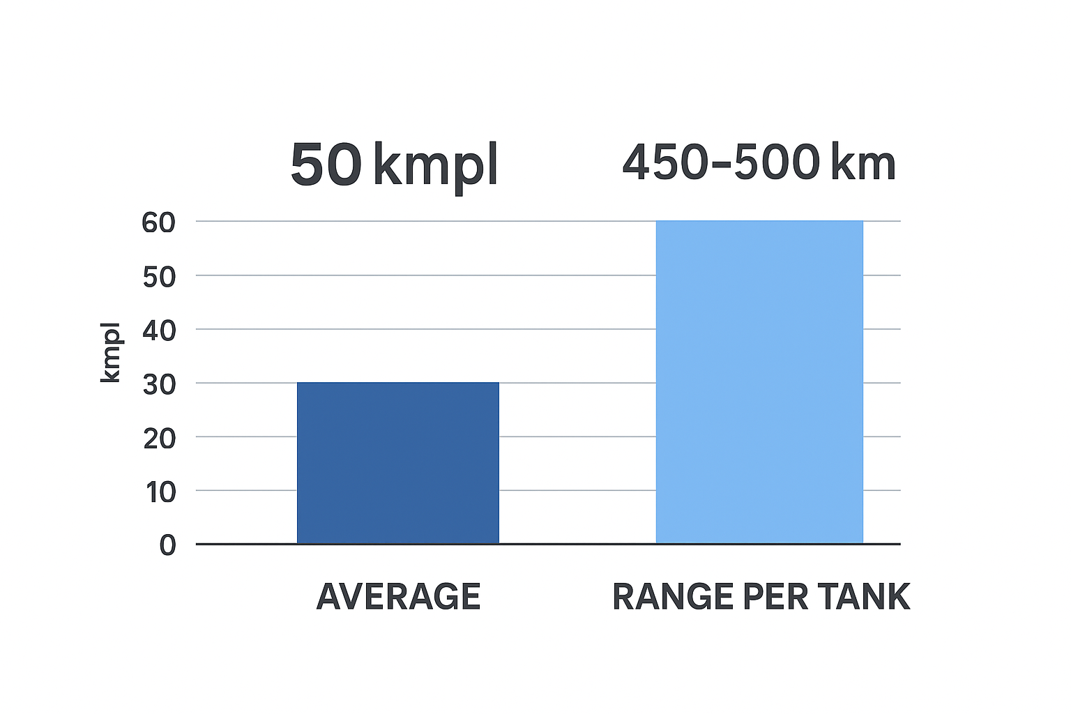 yamaha xsr 155 fuel economy